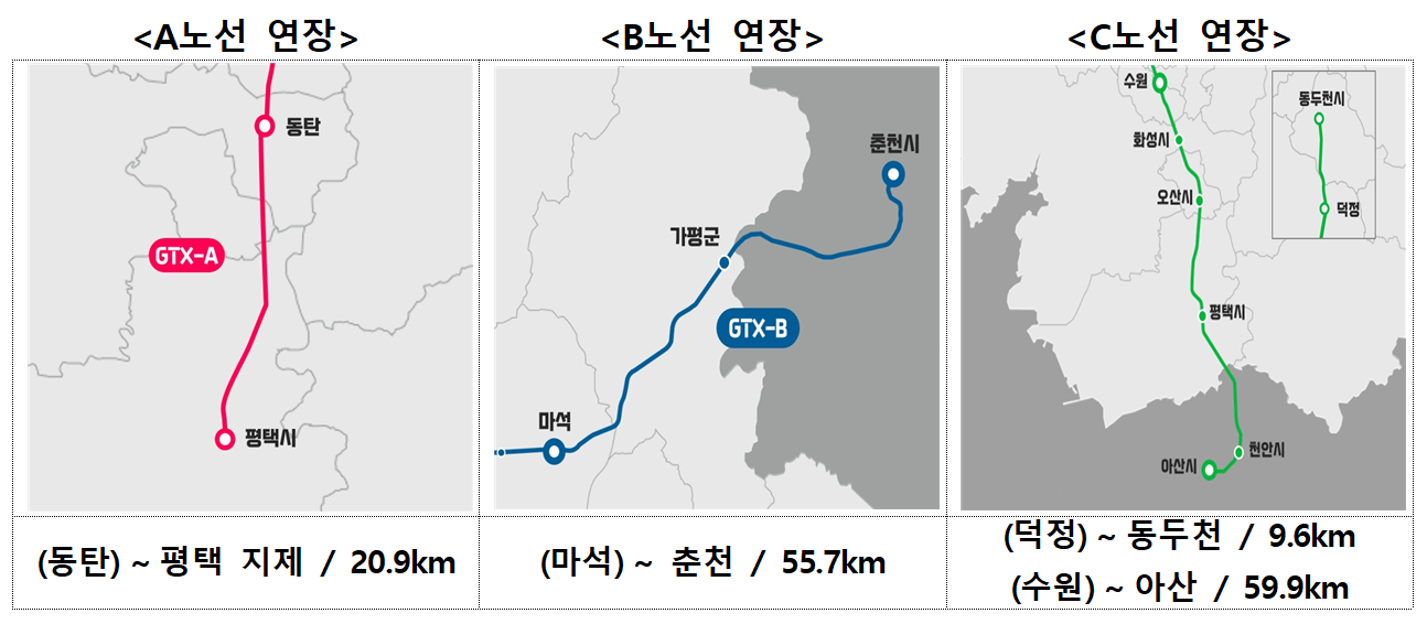GTX-A, GTX-B, GTX-C 연장 노선