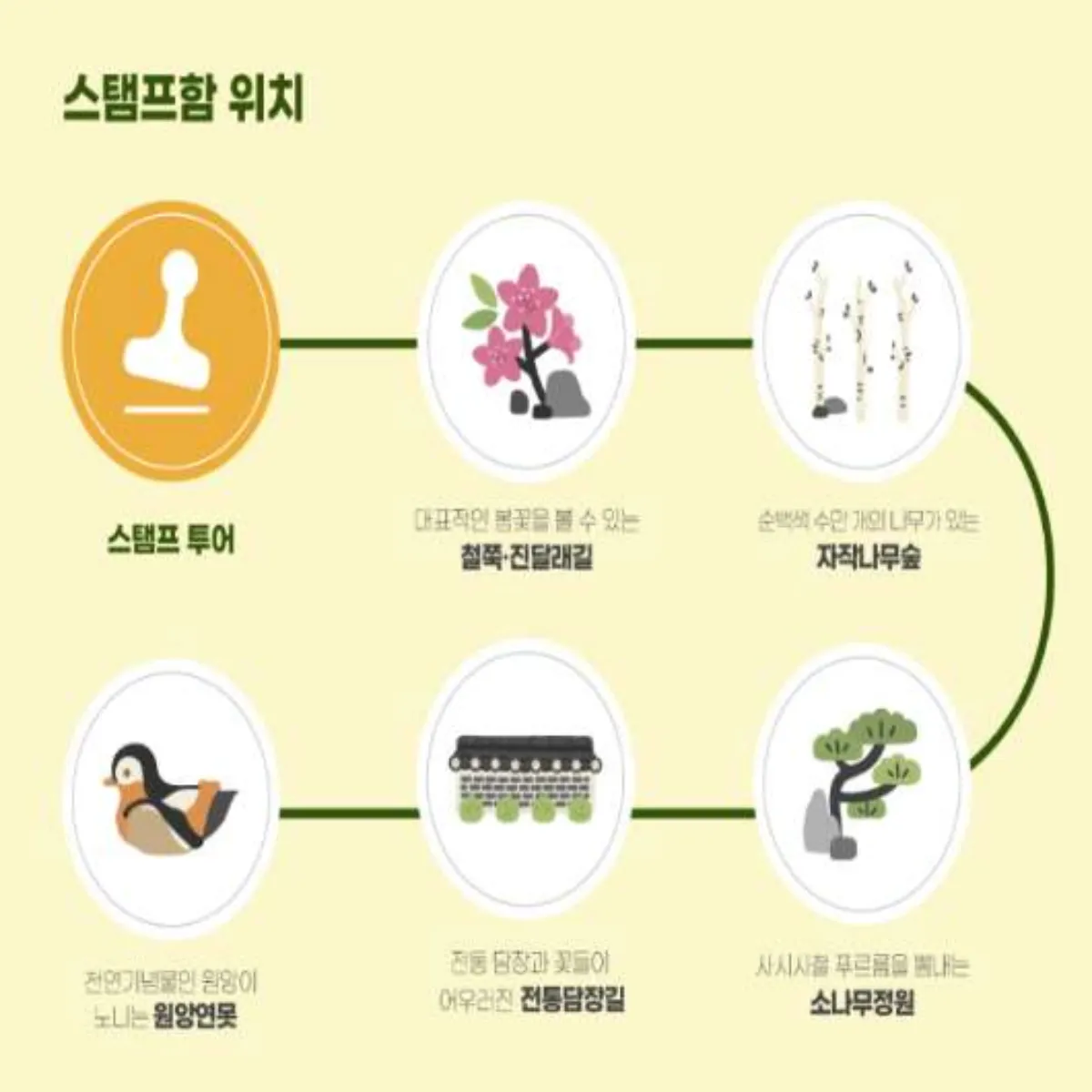 화담숲-스탬프함