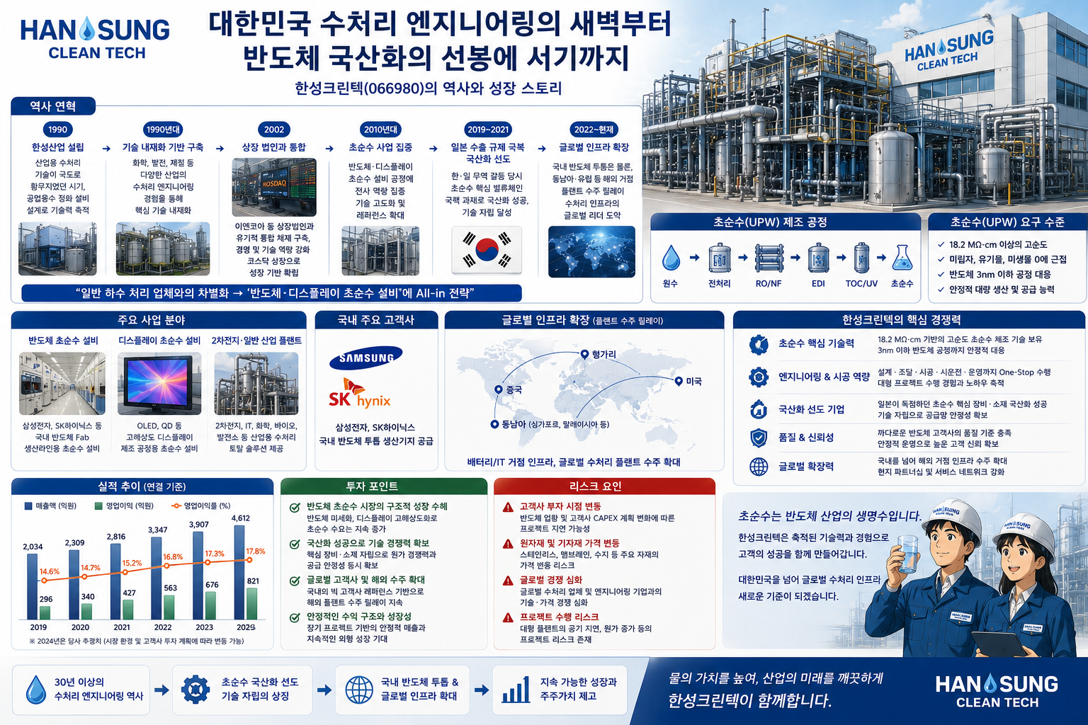한성크린텍의 역사와 성장