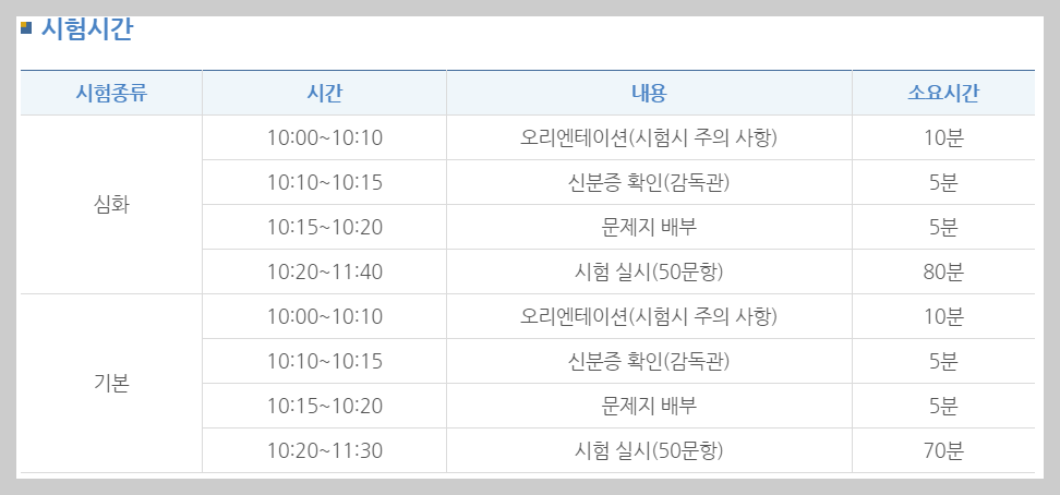 한국사능력검정시험 시험시간