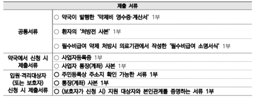 약국-치료비-제출-서류