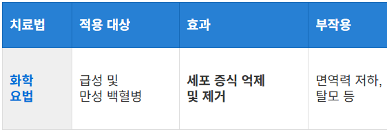 화학요법
