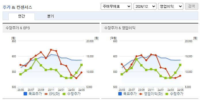 제이시스메디칼_컨센서스