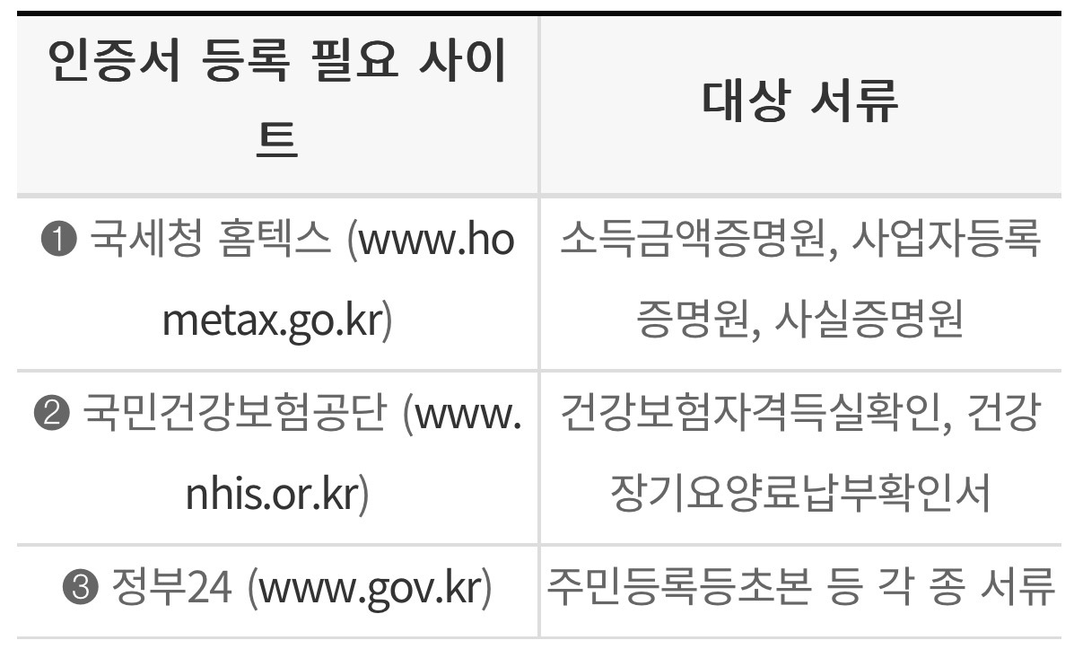 안심전환대출2단계서류 인증서등록필요사이트