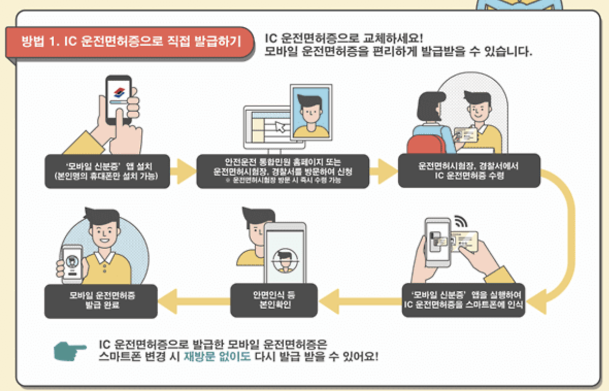 모바일 운전면허증 발급방법1