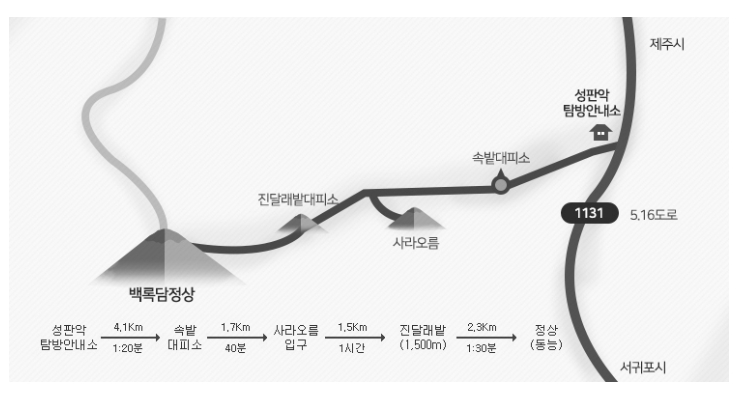 한라산 탐방로예약 시스템 예약, 겨울 등산용품