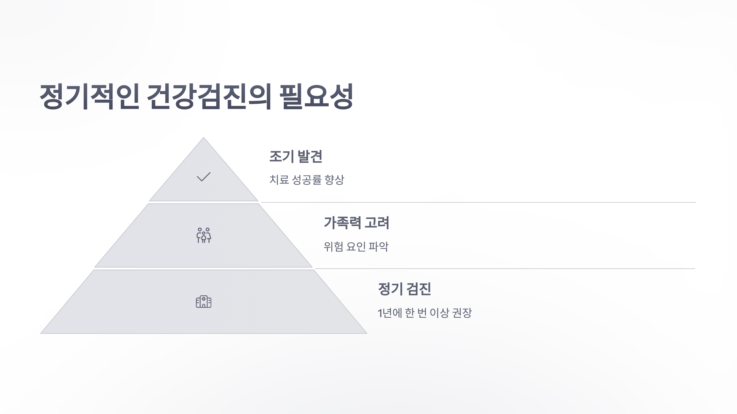 참조-미만형-위암,-건강검진-5