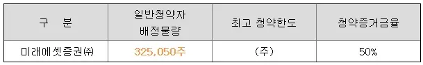 쓰리에이로직스-공모주-청약-수요예측-결과-상장일