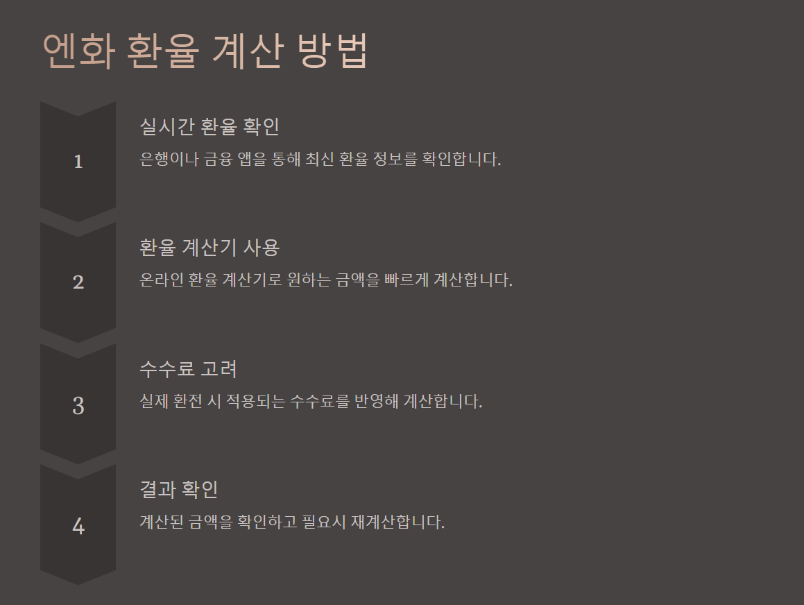 엔화 환율