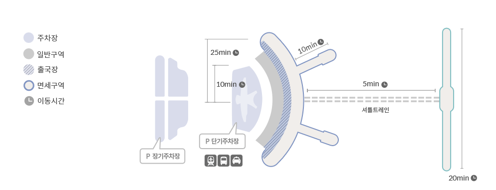 제1여객터미널 층별안내_1