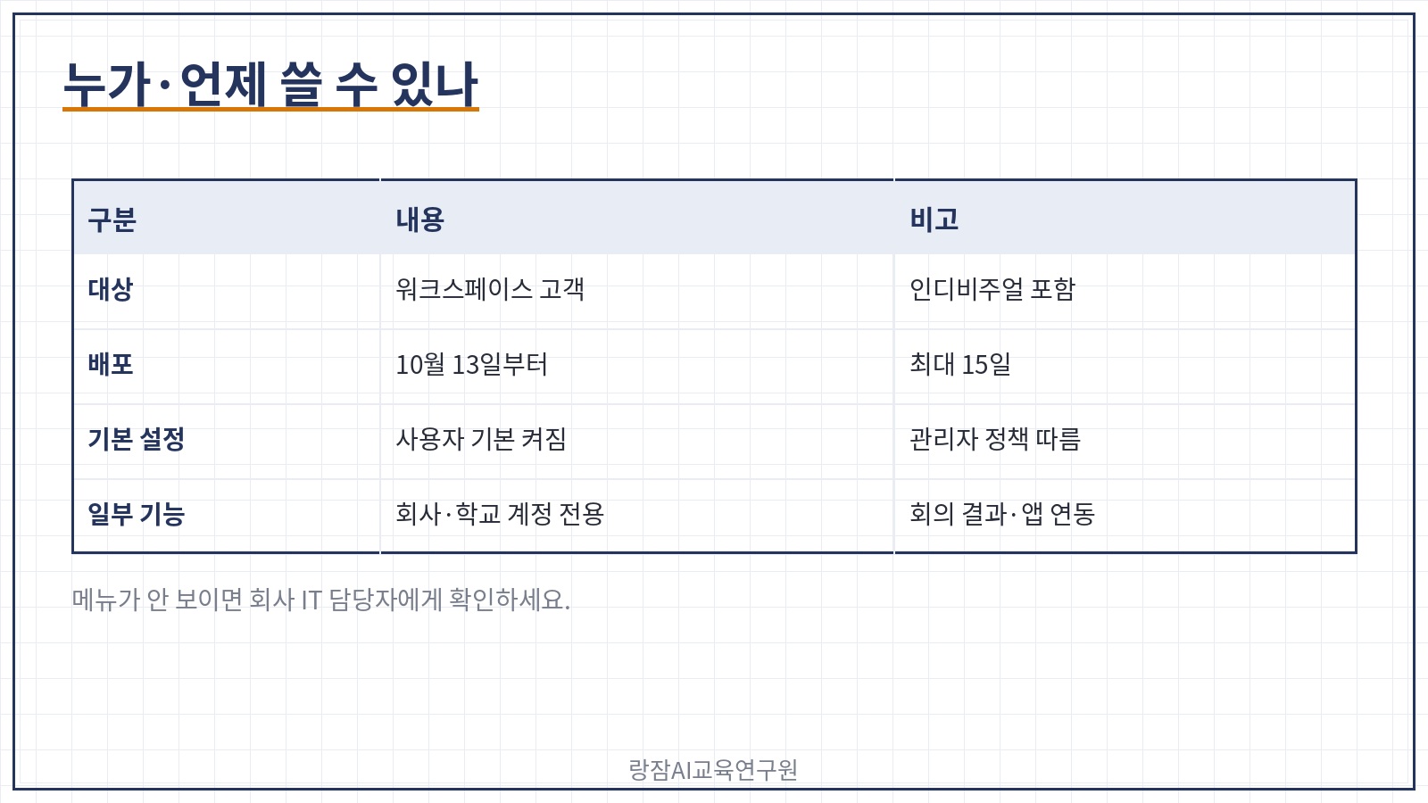 워크스페이스 스튜디오 이용 조건 — 워크스페이스 스튜디오를 쓸 수 있는 모든 구글 워크스페이스 고객과 워크스페이스 인디비주얼 구독자, 10월 13일부터 순차 배포 최대 15일, 사용자 기본 켜짐, 관리자 정책으로 제어