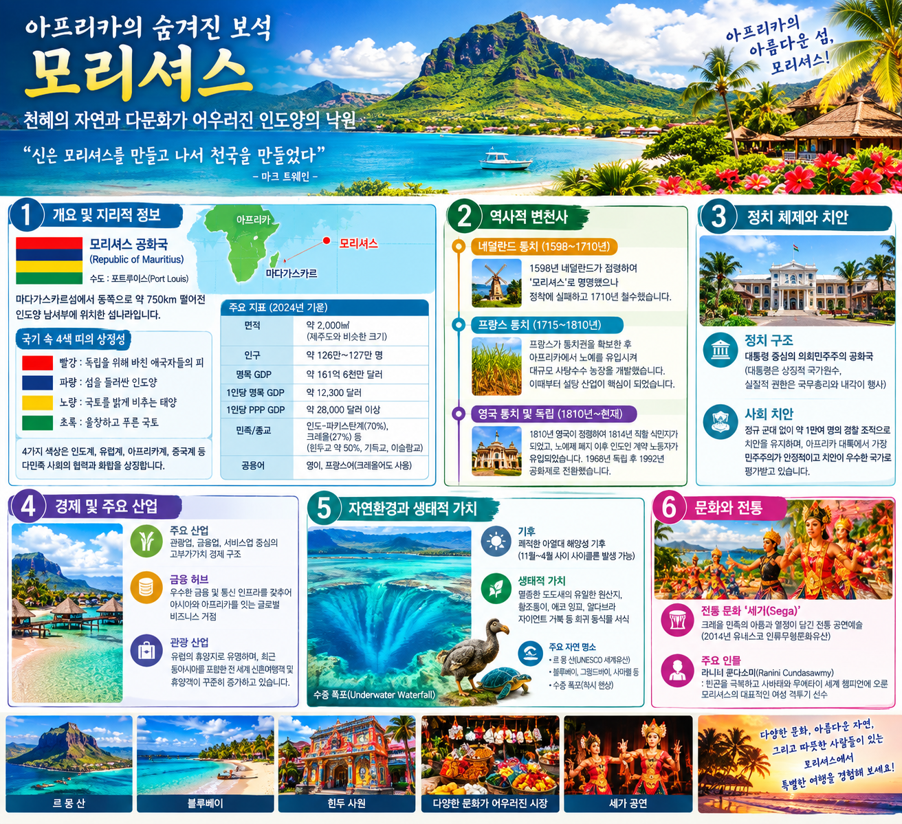 모리셔스의 개요