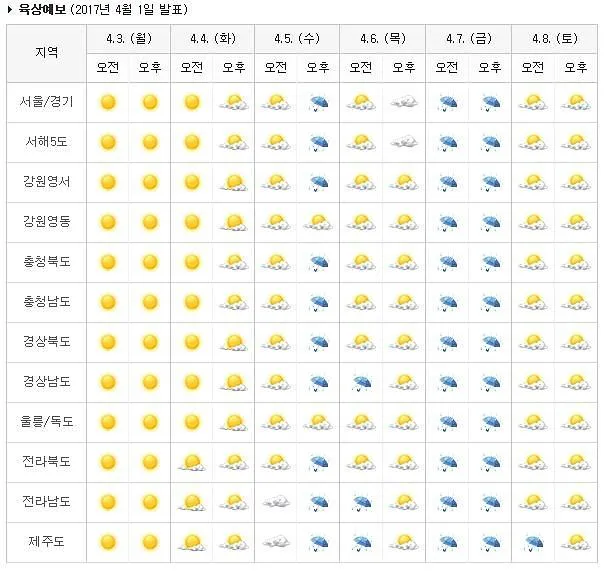 전국 주간날씨예보 지역별 주간날씨 실시간 날씨 CCTV로_6