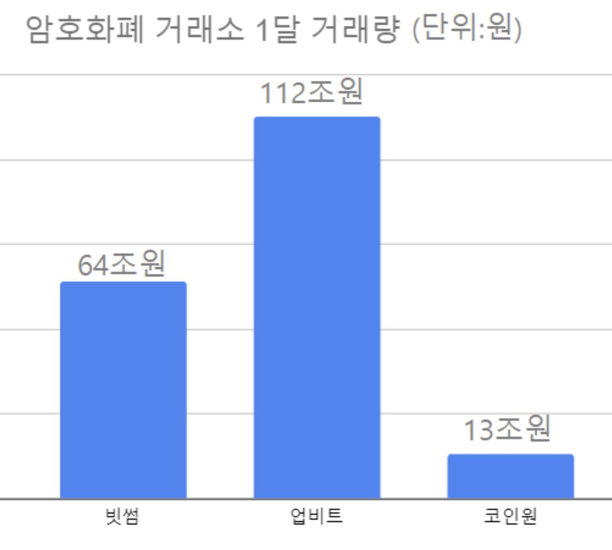 국내-거래소-거래량-순위