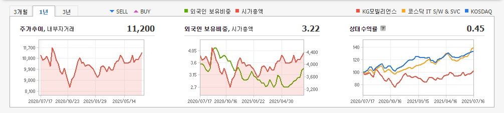 디지털화폐-관련주 디지털화폐-관련주