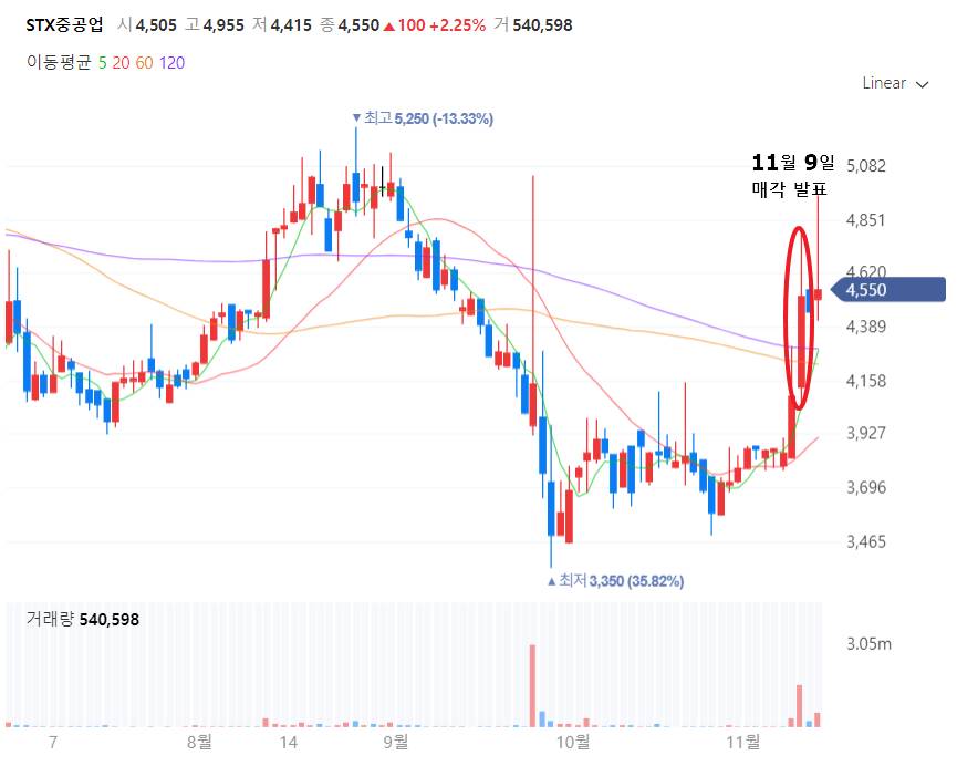 stx중공업 주가차트