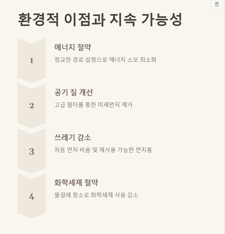 집 청소가 즐거워진다! 로봇청소기 추천 TOP