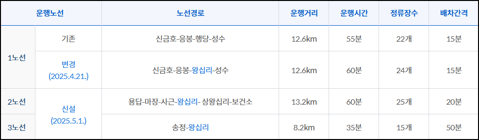성공버스 노선