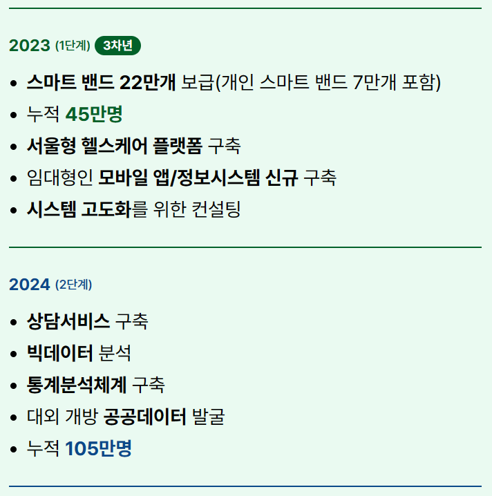 손목닥터 9988 신청 방법