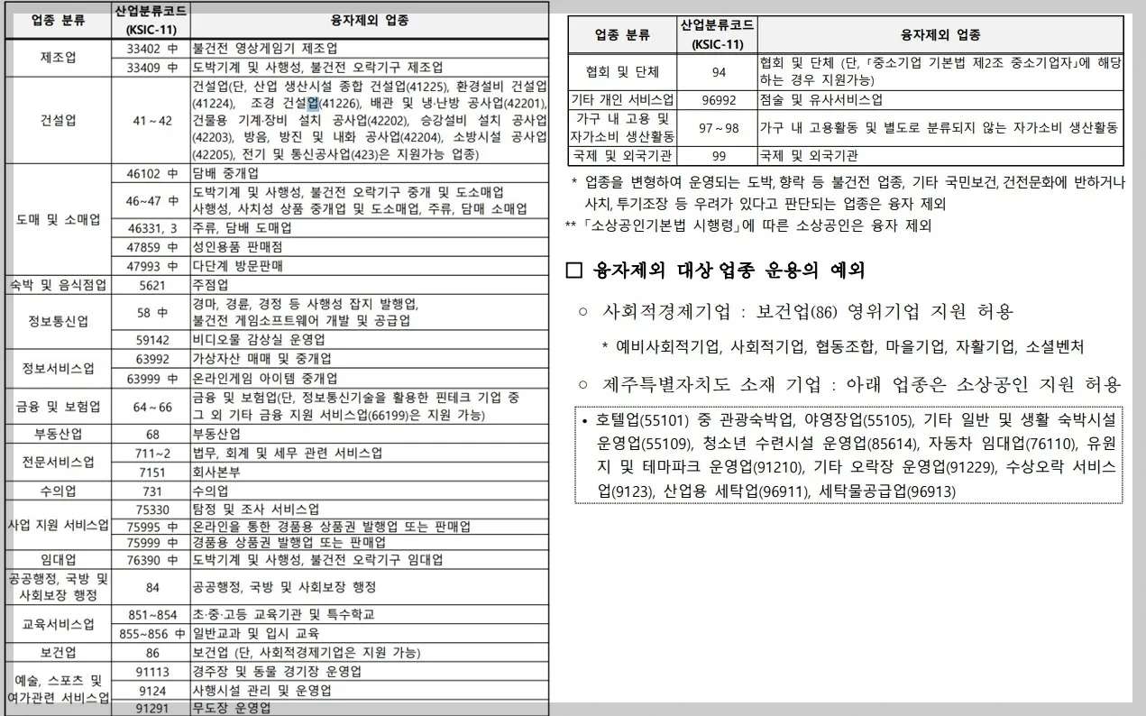 중진공 정책자금 제외 대상 업종
