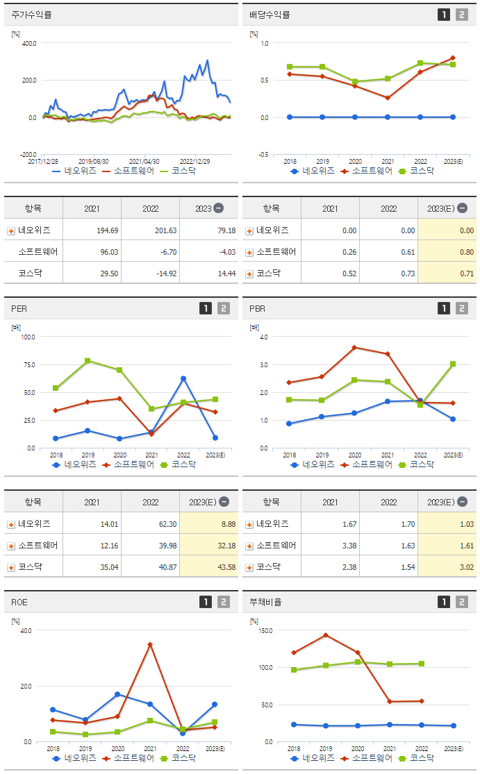 네오위즈_섹터분석