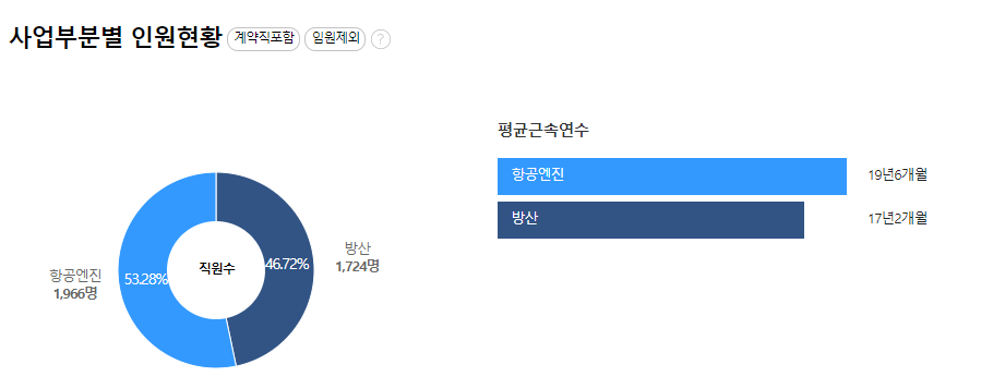 한화에어로스페이스-연봉-합격자 스펙