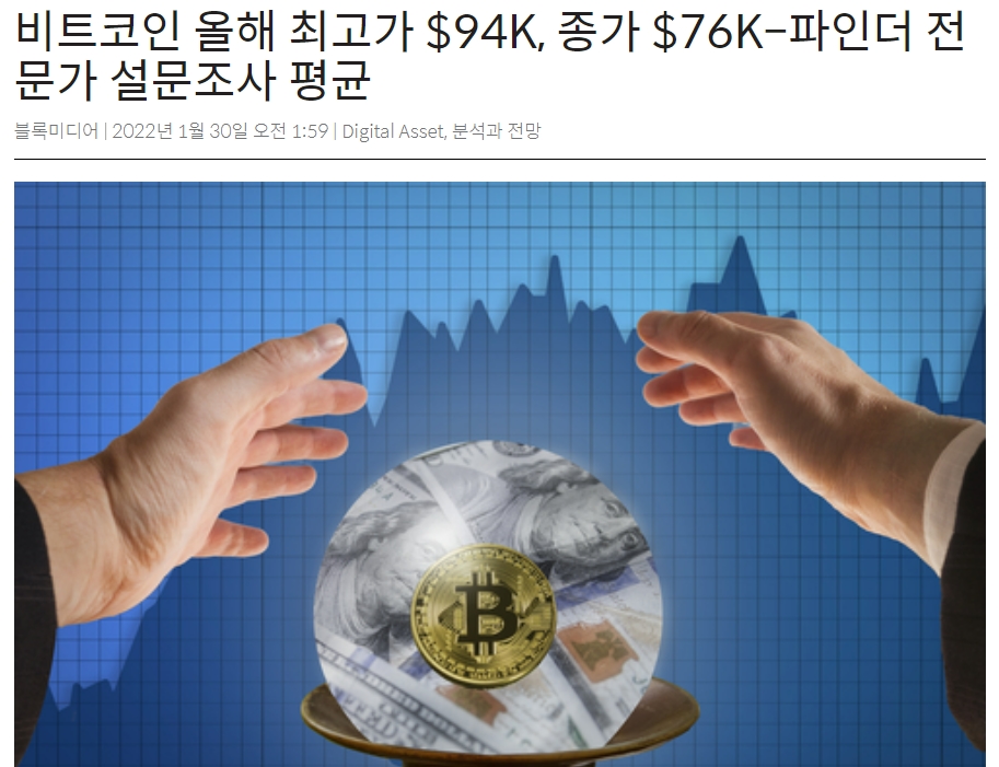 2022년 비트코인 고점 그리고 2025년 가격 예측 Bitcoin Price Predictions for 2022 and 2025