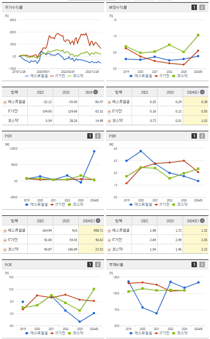 에스퓨얼셀_섹터분석
