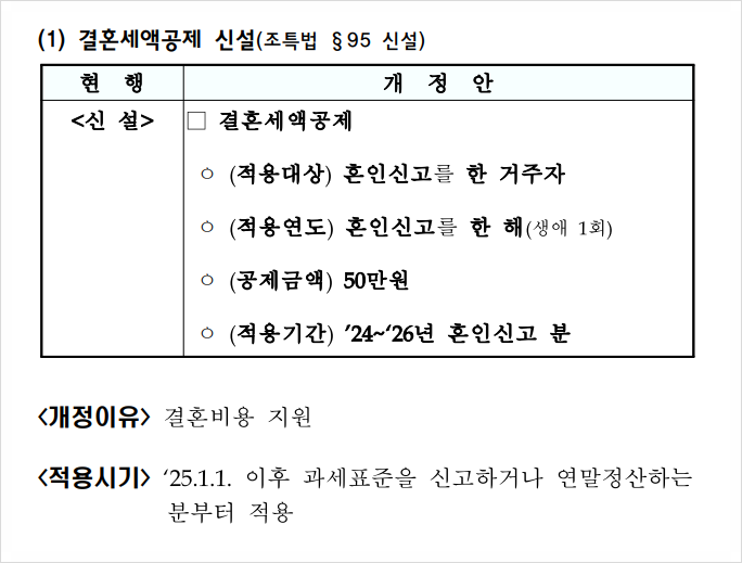 2024년 신혼부부 세액공제 100만원 혜택 상세하게 알아보기