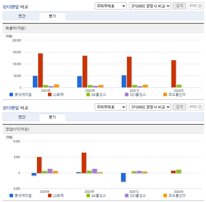 롯데케미칼_업종분석