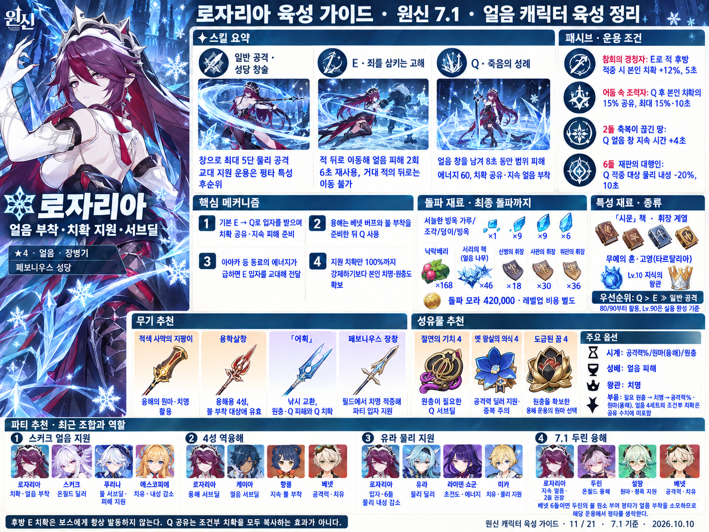 7.1버전 로자리아 육성