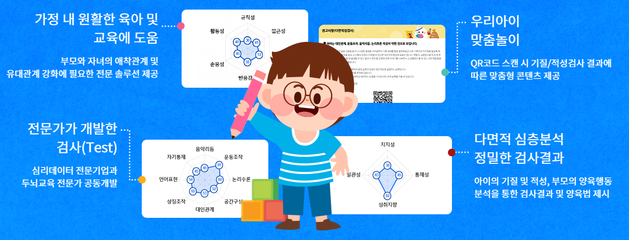 아이 성향 검사, 연령별 맞춤 무료 검사 추천