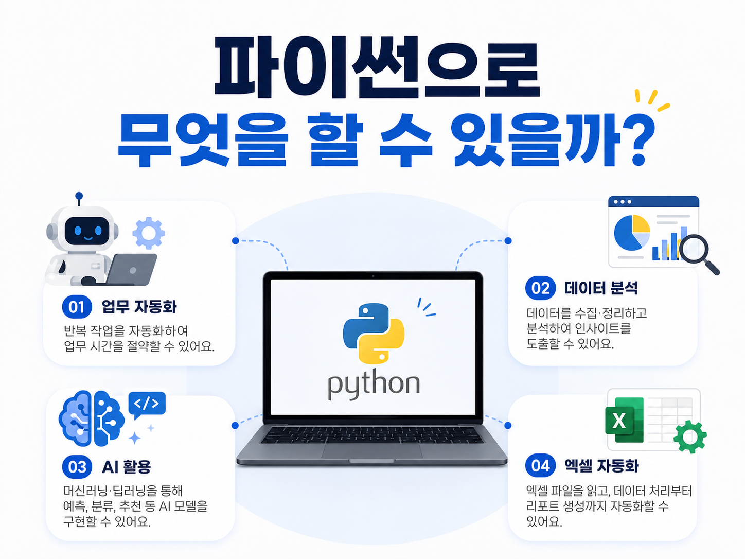 파이썬 활용 방법 안내
