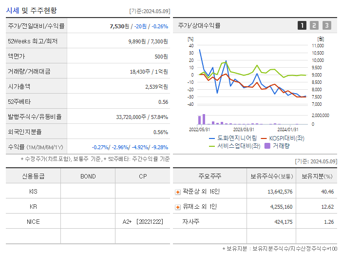 도화엔지니어링_기업개요