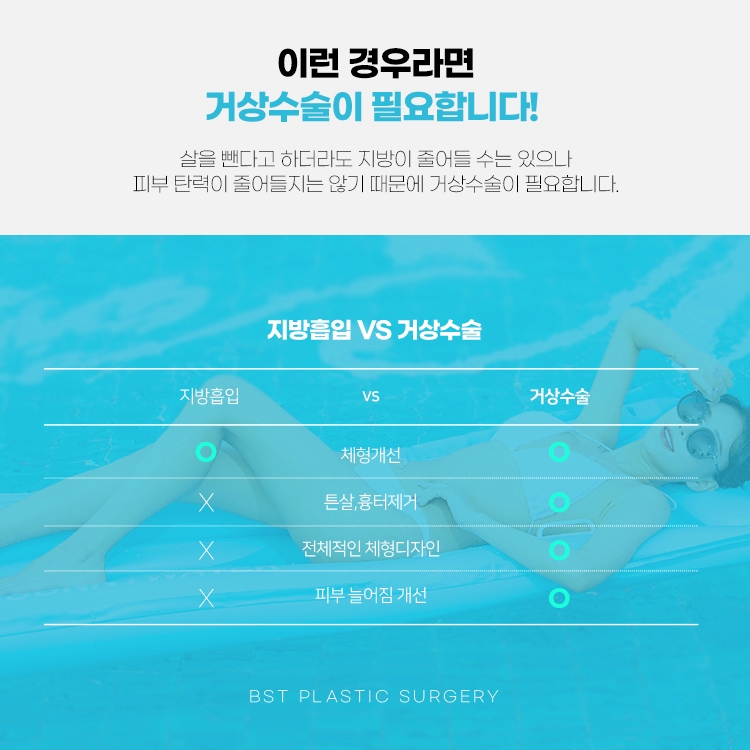 이런 경우라면 거상수술이 필요합니다.
살을 뺀다고 하더라도 지방이 줄어들수는 있으나
피부 탄력이 줄어들지는 않기 때문에 거상수술이 필요합니다.