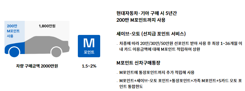 현대 M BOOST 카드 알아보기