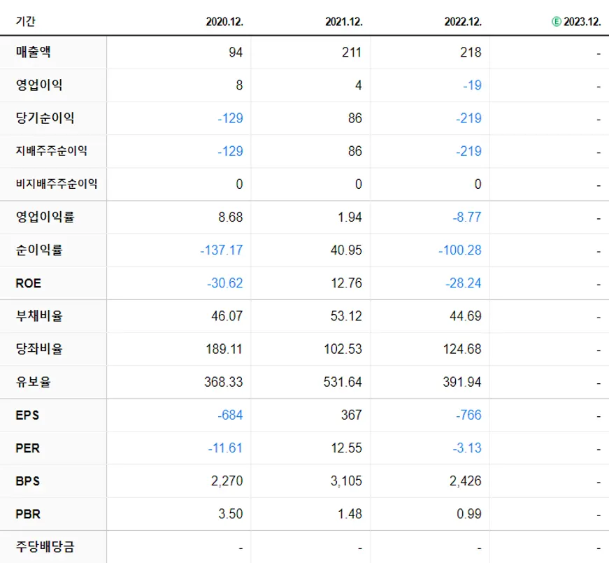 베노홀딩스 재무제표