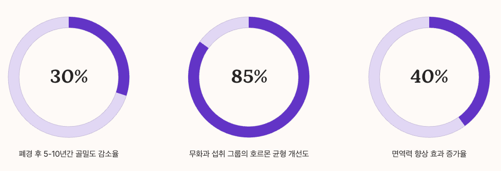 여성 건강 보조와 면역 강화 정리 인포그래픽 차트 이미지