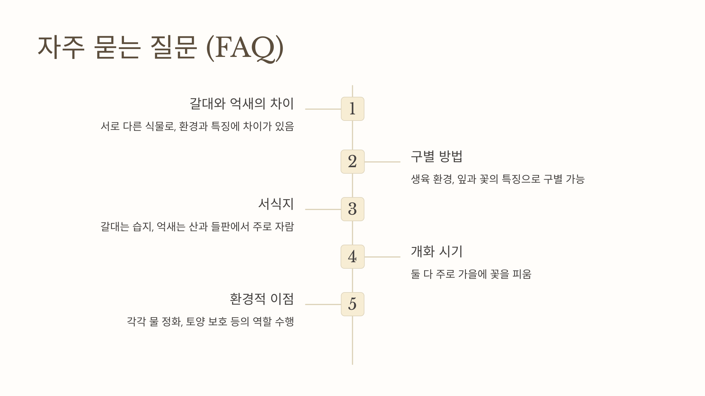 갈대와 억새의 모습입니다.