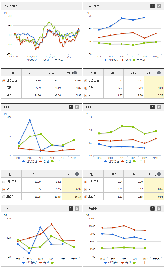 신영증권_섹터분석