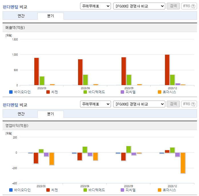 바이오다인_업종분석