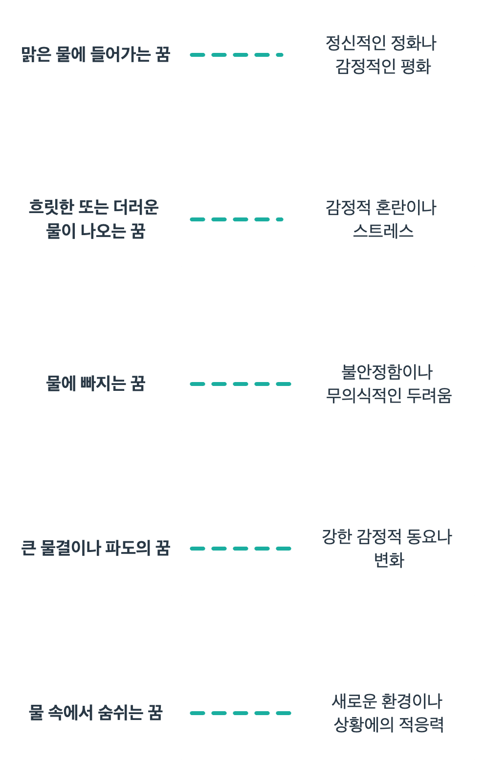 물에 대한 꿈과 관련된 꿈해몽입니다.