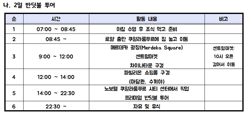 쿠알라룸푸르 여행 코스