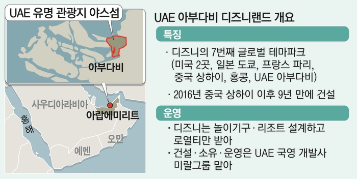 UAE 아부다비 디즈니랜드 개요