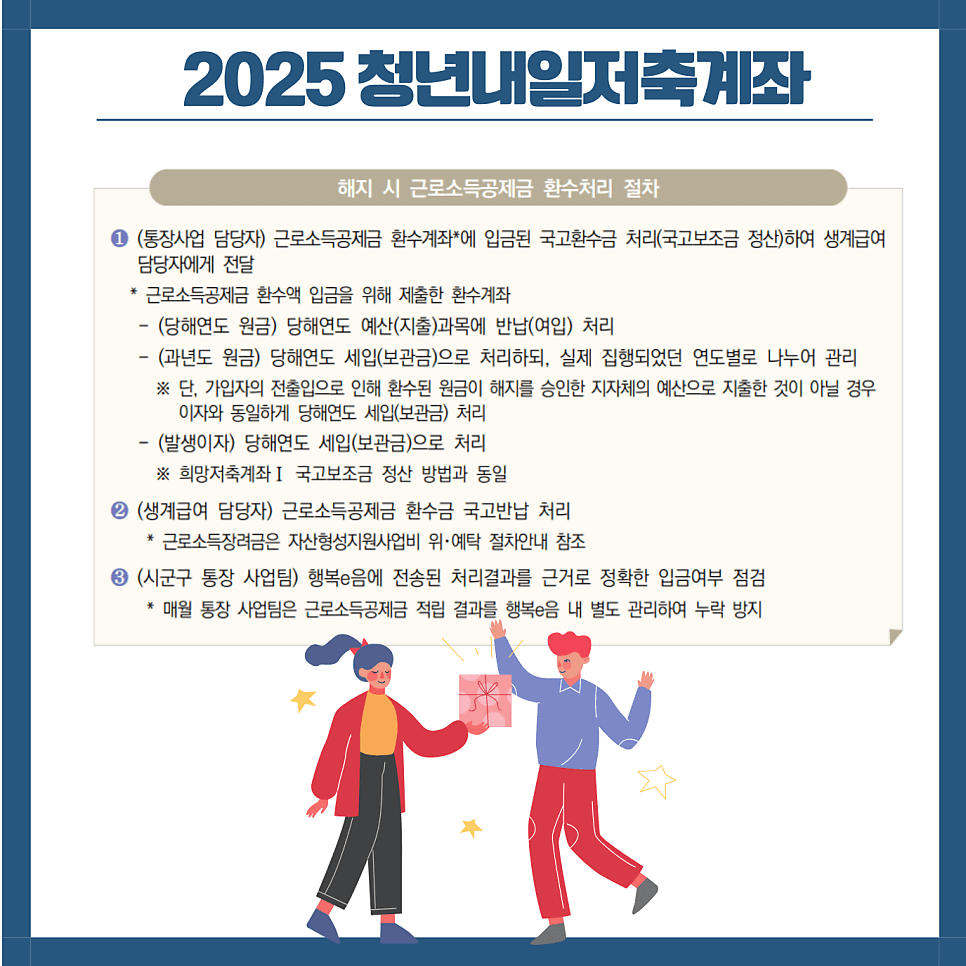 2025 청년내일저축계좌 해지 정보