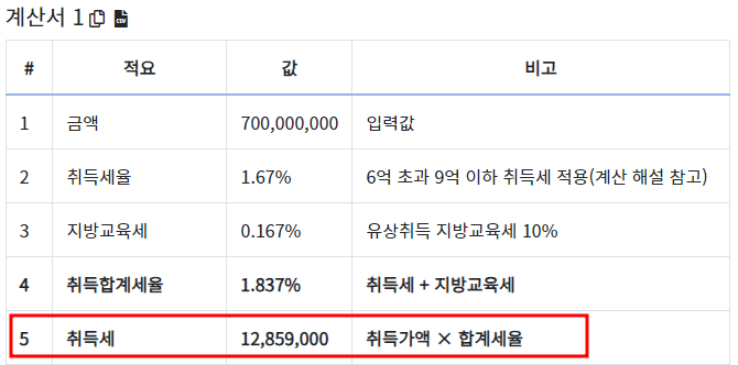취득세 계산기