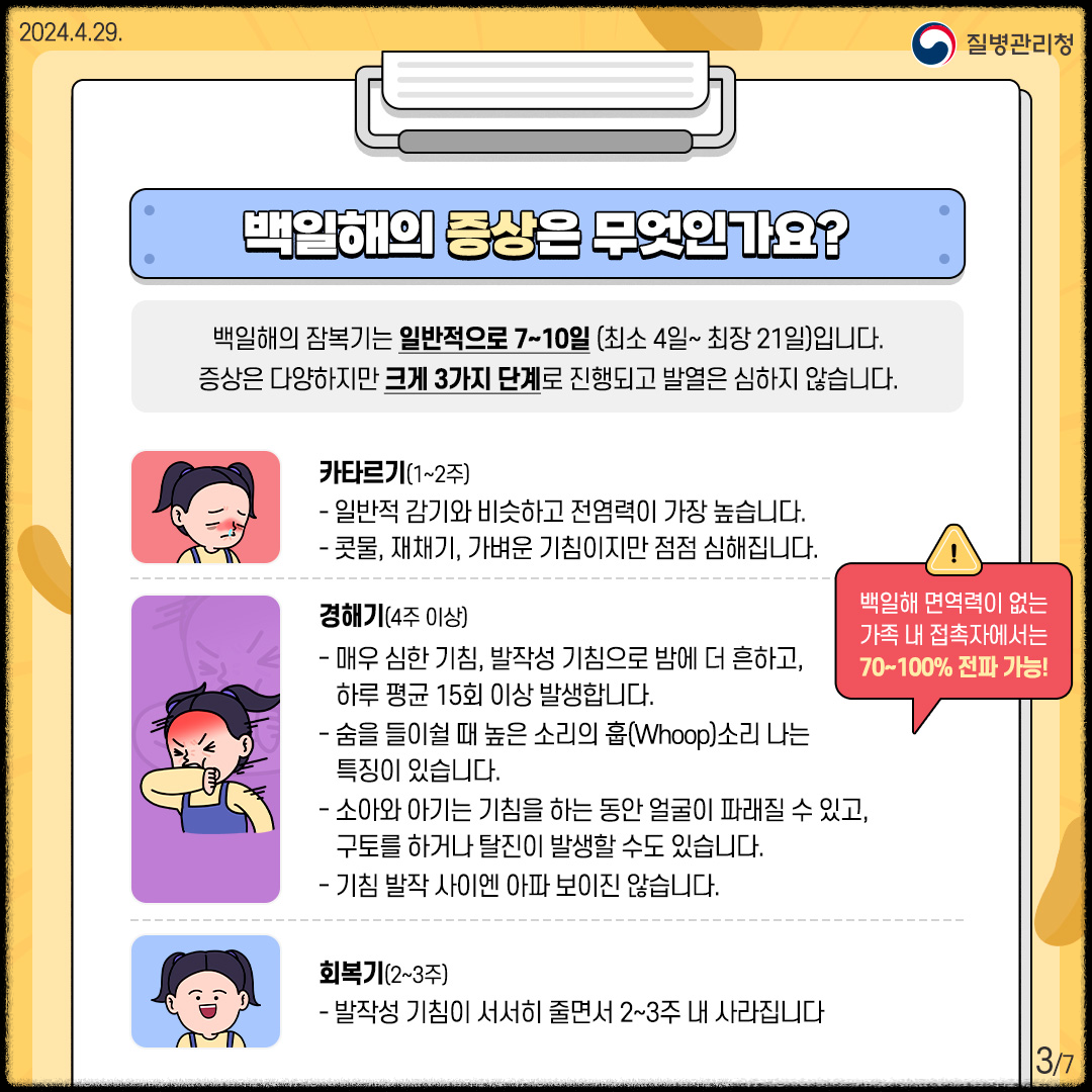 백일해 증상