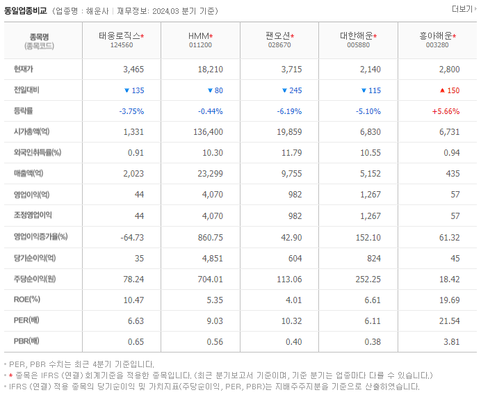 태웅로직스_동종업비교자료