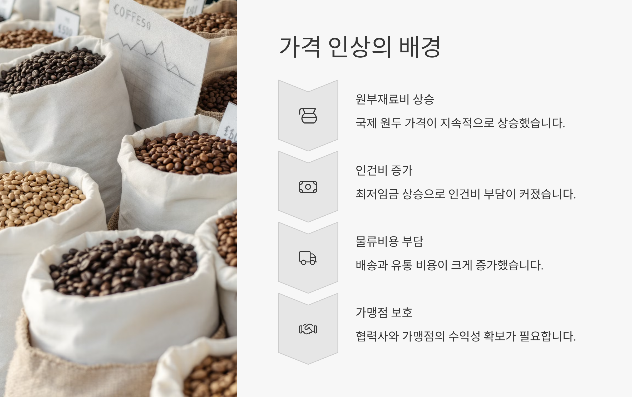 가격 인상의 배경