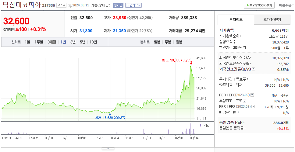 덕산테코피아_주가